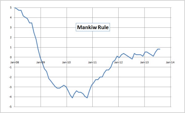 The Mankiw Rule since January 2008. It's not an exact science by any measure, but it works.