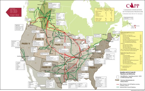 Pipelines