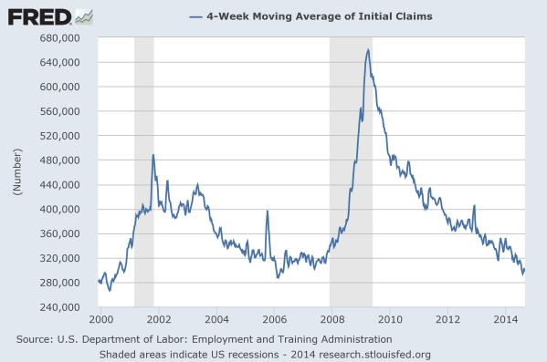 Initial Claims
