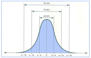Statistics can tell us a lot, but it also tells us the limits of what it can tell us (when we pay attention).