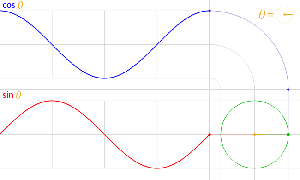 Not opposites, but reactions.