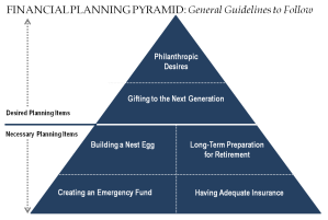 The financial pyramid. It's built on a solid foundation.