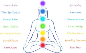 If you want to go further, good writing resonates through all of the Chakras. But let's start with three.
