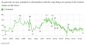 The Gallup Poll, "Is this country going the right direction?"  